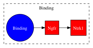 This is a graph with borders and nodes. Maybe there is an Imagemap used so the nodes may be linking to some Pages.