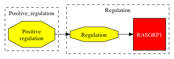 This is a graph with borders and nodes. Maybe there is an Imagemap used so the nodes may be linking to some Pages.