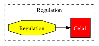 This is a graph with borders and nodes. Maybe there is an Imagemap used so the nodes may be linking to some Pages.