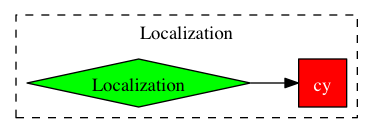 This is a graph with borders and nodes. Maybe there is an Imagemap used so the nodes may be linking to some Pages.