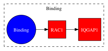 This is a graph with borders and nodes. Maybe there is an Imagemap used so the nodes may be linking to some Pages.
