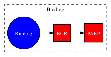 This is a graph with borders and nodes. Maybe there is an Imagemap used so the nodes may be linking to some Pages.
