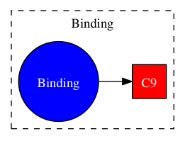 This is a graph with borders and nodes. Maybe there is an Imagemap used so the nodes may be linking to some Pages.