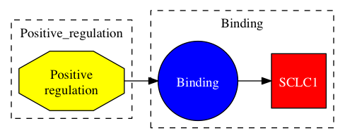 This is a graph with borders and nodes. Maybe there is an Imagemap used so the nodes may be linking to some Pages.