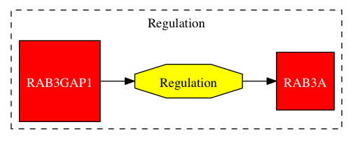 This is a graph with borders and nodes. Maybe there is an Imagemap used so the nodes may be linking to some Pages.