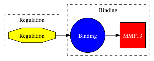 This is a graph with borders and nodes. Maybe there is an Imagemap used so the nodes may be linking to some Pages.