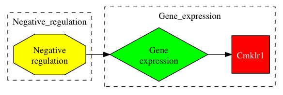 This is a graph with borders and nodes. Maybe there is an Imagemap used so the nodes may be linking to some Pages.
