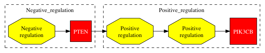 This is a graph with borders and nodes. Maybe there is an Imagemap used so the nodes may be linking to some Pages.