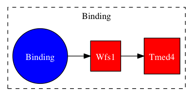 This is a graph with borders and nodes. Maybe there is an Imagemap used so the nodes may be linking to some Pages.