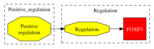 This is a graph with borders and nodes. Maybe there is an Imagemap used so the nodes may be linking to some Pages.