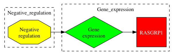 This is a graph with borders and nodes. Maybe there is an Imagemap used so the nodes may be linking to some Pages.