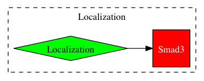 This is a graph with borders and nodes. Maybe there is an Imagemap used so the nodes may be linking to some Pages.