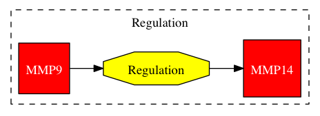 This is a graph with borders and nodes. Maybe there is an Imagemap used so the nodes may be linking to some Pages.
