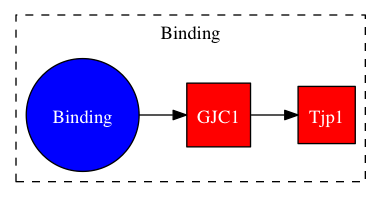 This is a graph with borders and nodes. Maybe there is an Imagemap used so the nodes may be linking to some Pages.