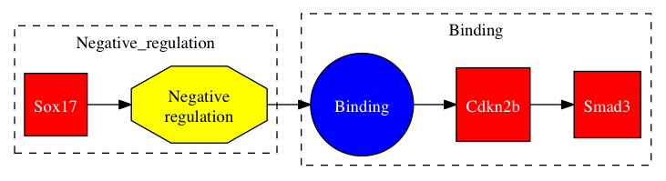 This is a graph with borders and nodes. Maybe there is an Imagemap used so the nodes may be linking to some Pages.