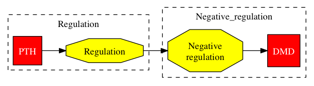 This is a graph with borders and nodes. Maybe there is an Imagemap used so the nodes may be linking to some Pages.