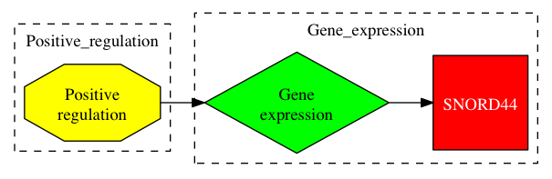 This is a graph with borders and nodes. Maybe there is an Imagemap used so the nodes may be linking to some Pages.