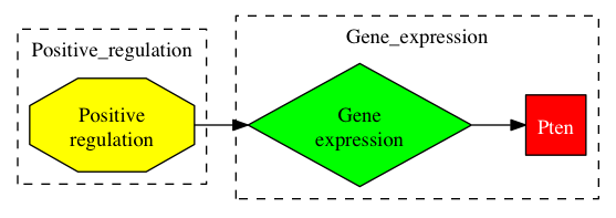 This is a graph with borders and nodes. Maybe there is an Imagemap used so the nodes may be linking to some Pages.