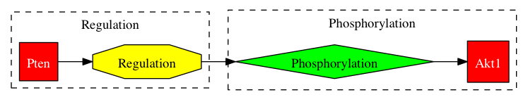This is a graph with borders and nodes. Maybe there is an Imagemap used so the nodes may be linking to some Pages.