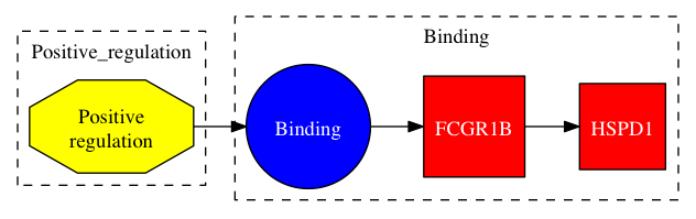 This is a graph with borders and nodes. Maybe there is an Imagemap used so the nodes may be linking to some Pages.