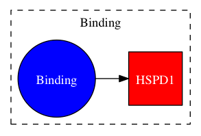 This is a graph with borders and nodes. Maybe there is an Imagemap used so the nodes may be linking to some Pages.