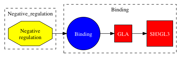 This is a graph with borders and nodes. Maybe there is an Imagemap used so the nodes may be linking to some Pages.