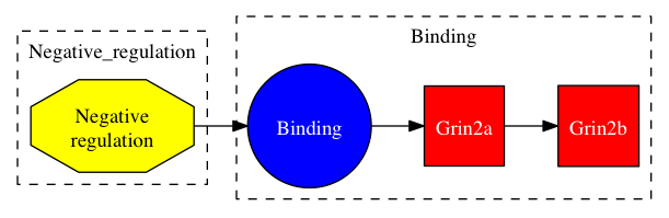 This is a graph with borders and nodes. Maybe there is an Imagemap used so the nodes may be linking to some Pages.