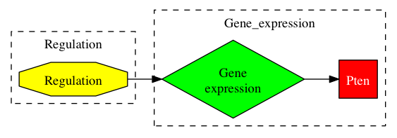 This is a graph with borders and nodes. Maybe there is an Imagemap used so the nodes may be linking to some Pages.