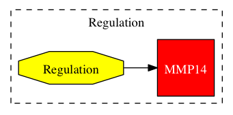 This is a graph with borders and nodes. Maybe there is an Imagemap used so the nodes may be linking to some Pages.