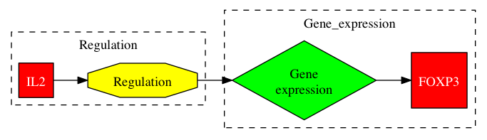 This is a graph with borders and nodes. Maybe there is an Imagemap used so the nodes may be linking to some Pages.
