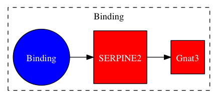 This is a graph with borders and nodes. Maybe there is an Imagemap used so the nodes may be linking to some Pages.