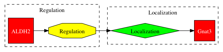 This is a graph with borders and nodes. Maybe there is an Imagemap used so the nodes may be linking to some Pages.