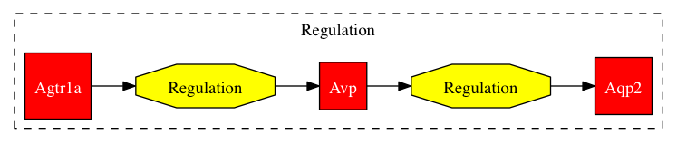 This is a graph with borders and nodes. Maybe there is an Imagemap used so the nodes may be linking to some Pages.