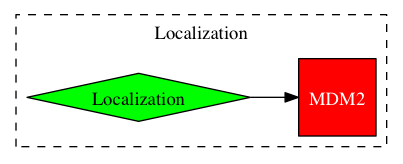 This is a graph with borders and nodes. Maybe there is an Imagemap used so the nodes may be linking to some Pages.