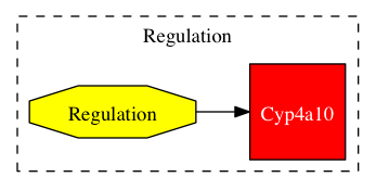 This is a graph with borders and nodes. Maybe there is an Imagemap used so the nodes may be linking to some Pages.