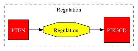 This is a graph with borders and nodes. Maybe there is an Imagemap used so the nodes may be linking to some Pages.