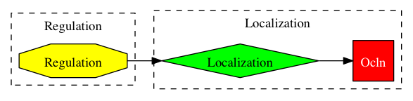 This is a graph with borders and nodes. Maybe there is an Imagemap used so the nodes may be linking to some Pages.
