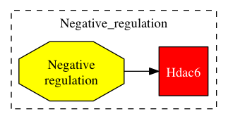 This is a graph with borders and nodes. Maybe there is an Imagemap used so the nodes may be linking to some Pages.