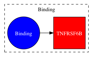 This is a graph with borders and nodes. Maybe there is an Imagemap used so the nodes may be linking to some Pages.