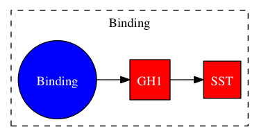 This is a graph with borders and nodes. Maybe there is an Imagemap used so the nodes may be linking to some Pages.