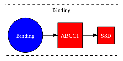 This is a graph with borders and nodes. Maybe there is an Imagemap used so the nodes may be linking to some Pages.