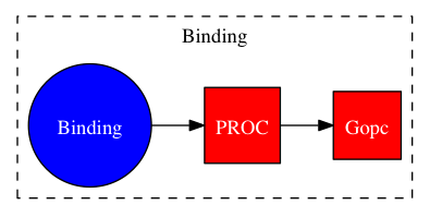 This is a graph with borders and nodes. Maybe there is an Imagemap used so the nodes may be linking to some Pages.