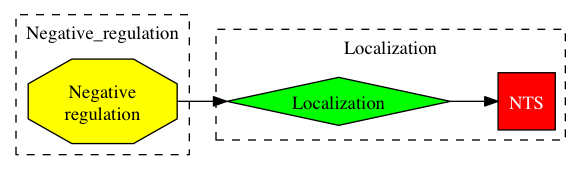 This is a graph with borders and nodes. Maybe there is an Imagemap used so the nodes may be linking to some Pages.