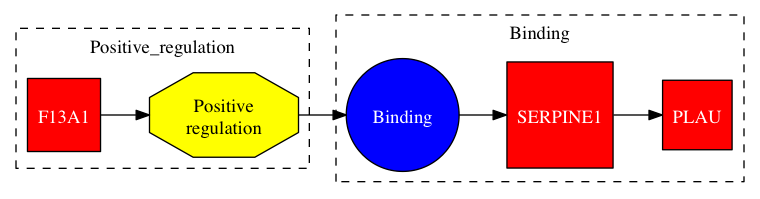 This is a graph with borders and nodes. Maybe there is an Imagemap used so the nodes may be linking to some Pages.