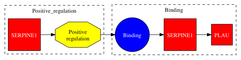 This is a graph with borders and nodes. Maybe there is an Imagemap used so the nodes may be linking to some Pages.
