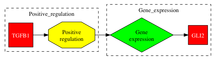 This is a graph with borders and nodes. Maybe there is an Imagemap used so the nodes may be linking to some Pages.
