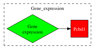 This is a graph with borders and nodes. Maybe there is an Imagemap used so the nodes may be linking to some Pages.