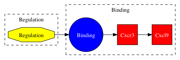 This is a graph with borders and nodes. Maybe there is an Imagemap used so the nodes may be linking to some Pages.