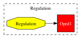 This is a graph with borders and nodes. Maybe there is an Imagemap used so the nodes may be linking to some Pages.