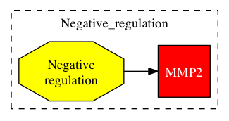 This is a graph with borders and nodes. Maybe there is an Imagemap used so the nodes may be linking to some Pages.